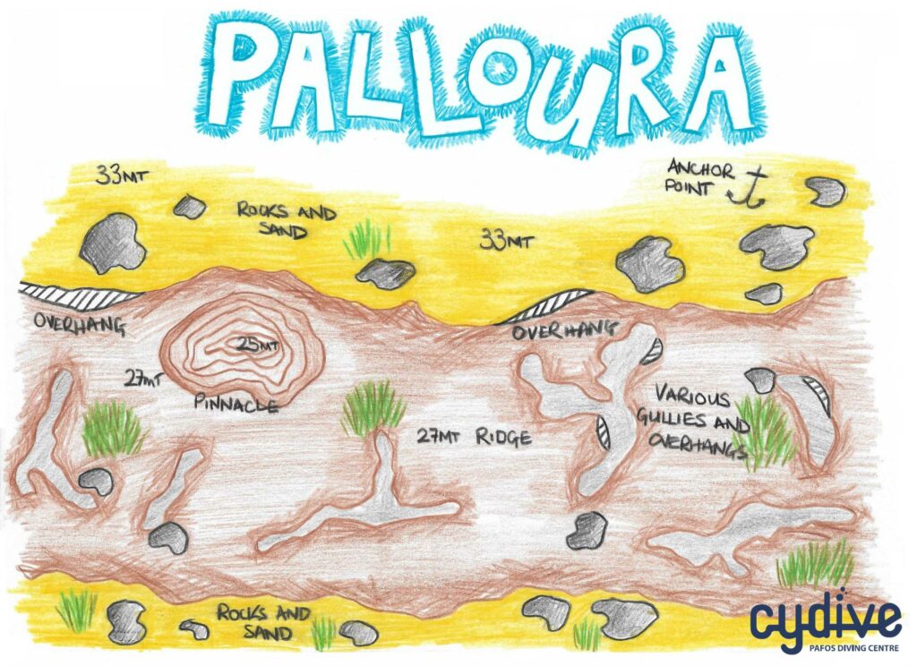 Palloura